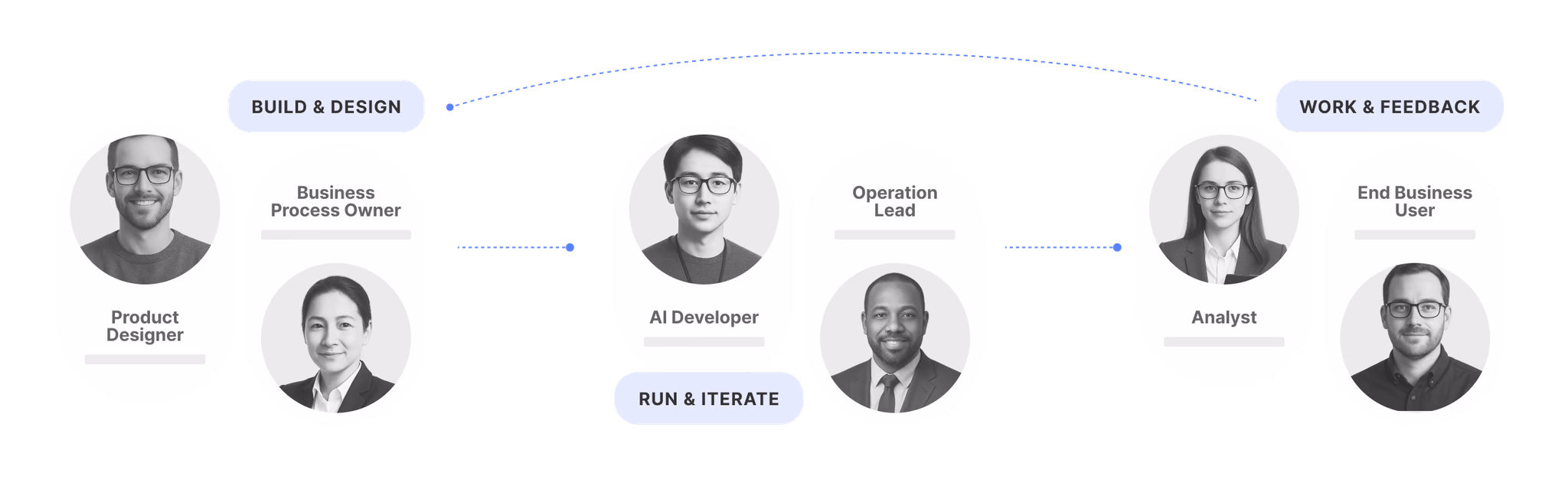 Dify teamwork and organization interface for managing agent collaboration