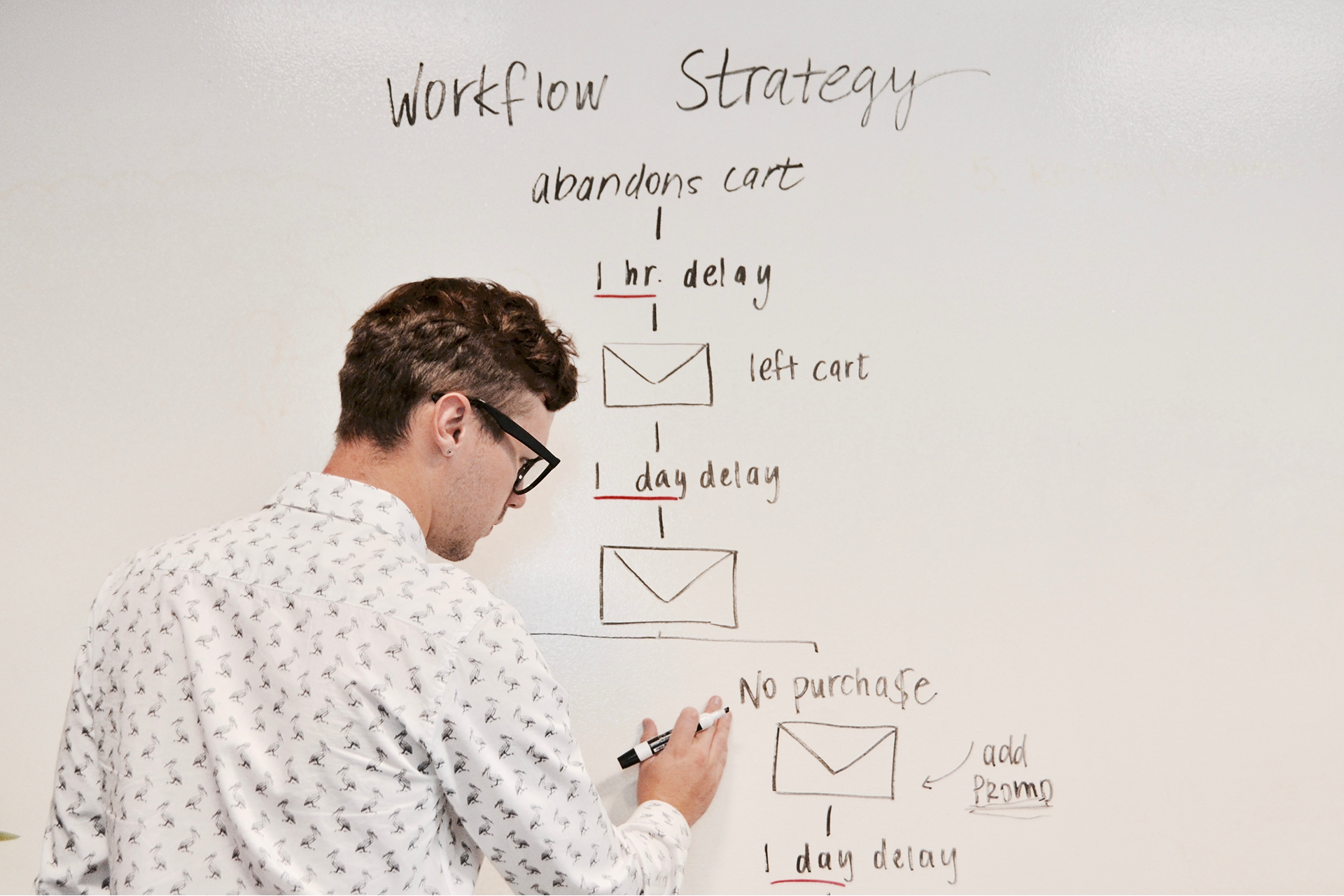 Workflow strategy planning on a whiteboard